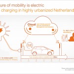 ABB EV fast charging NL