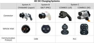 CHAdeMO standard DC IEC