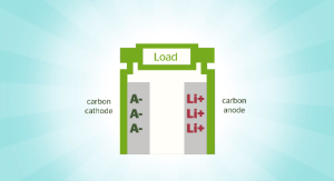 Batteria Dual Carbon al cotone Ryden Power Japan Plus via YouTube