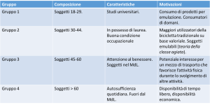 Fonte: Confindustria ANCMA – Università degli Studi di Milano Bicocca
