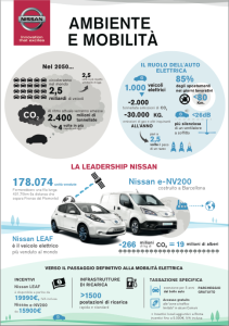 Nissan infografica